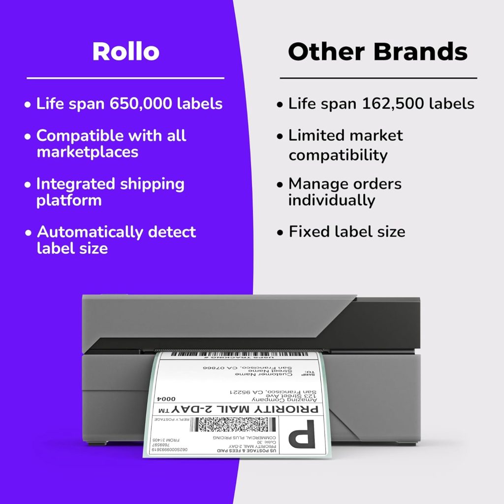 Rollo USB Shipping Label Printer - Commercial Grade Thermal Label Printer for Shipping Packages - High Speed Direct Thermal 4x6 Label Printer  Custom Sticker Label Maker - Supports Windows  Mac