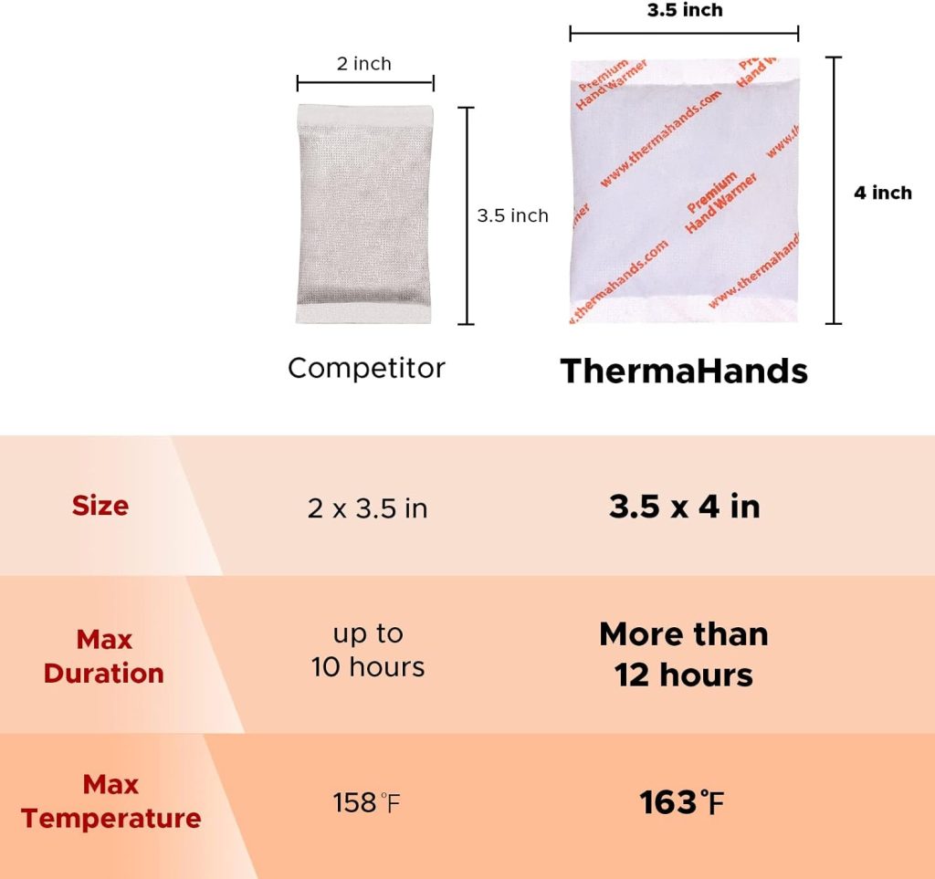 Hand Warmers - Premium (Size: 3.5 inch x 4 inch, Duration: 12+ Hours, Max Temp: 163 F) Air-Activated, Convenient, Safe, Natural, Odorless,  Long Lasting Hand Warmers